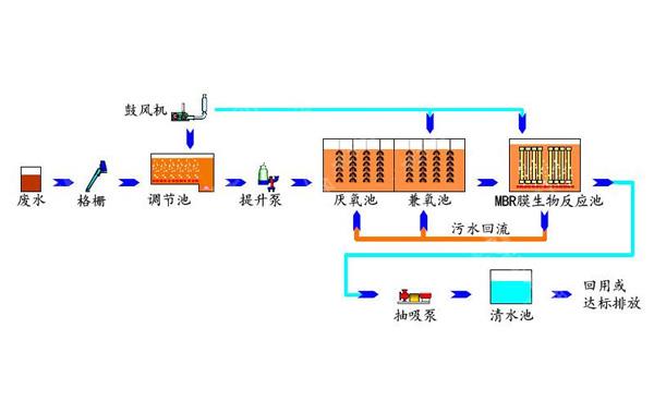 <b>һ�w��MBRĤ��ˮ̎���O(sh��)��</b>